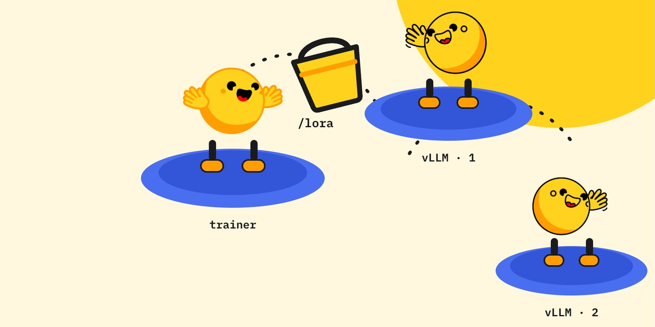 Hugging Face AsyncGRPO LoRA and vLLM training architecture