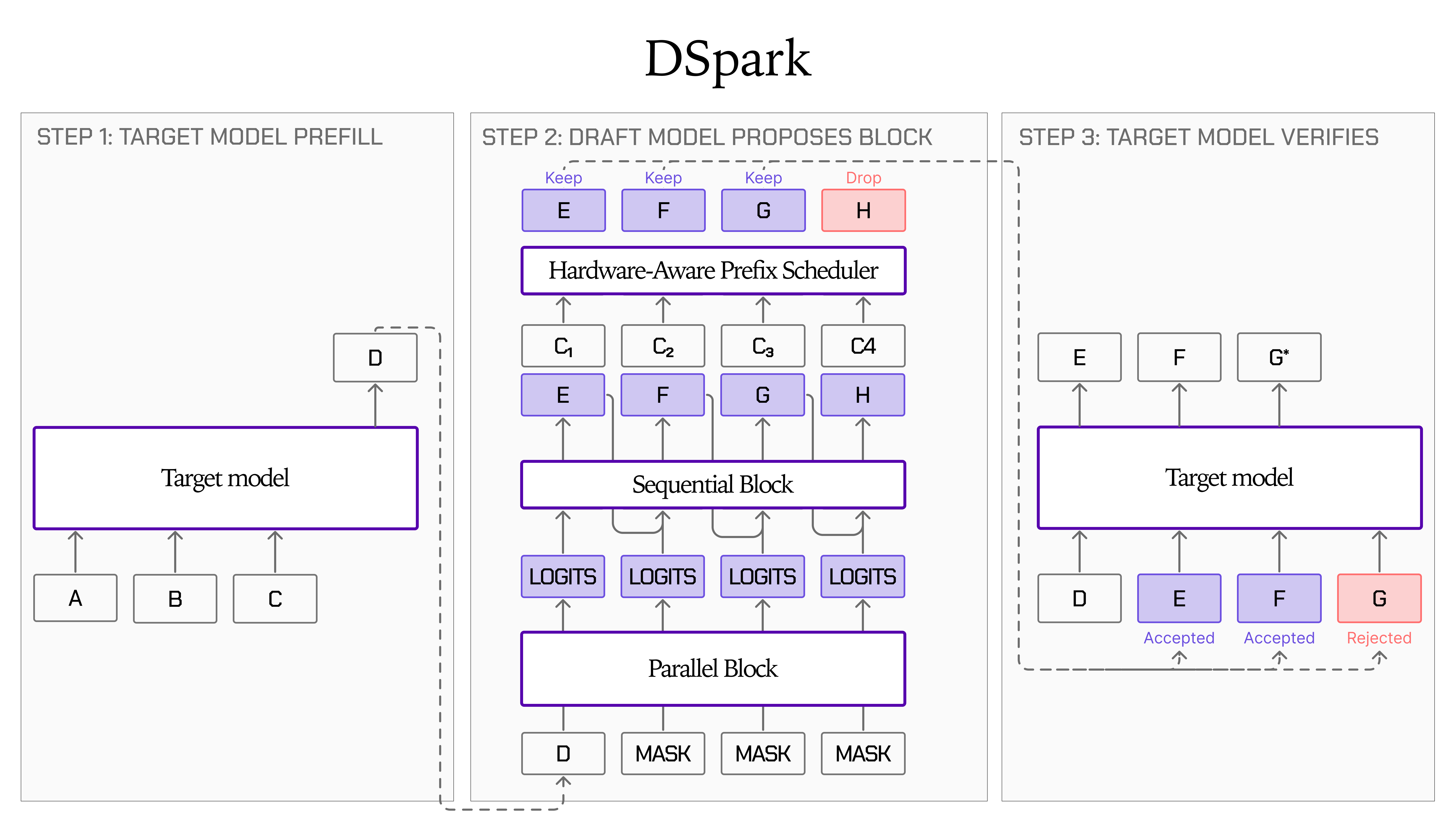 Liquid AI DSpark draft checkpoints for the LFM2.5 model family